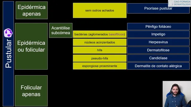Dermatites pustulares