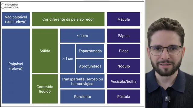 Lesões elementares